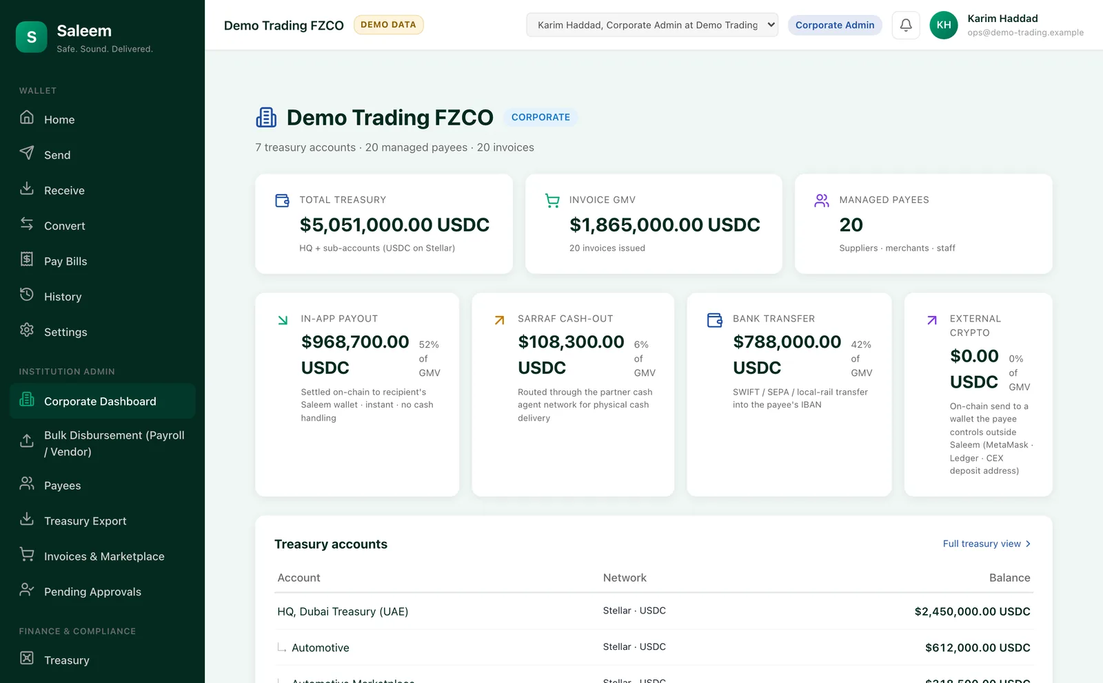 Saleem Corporate console: disbursements, invoices, and treasury dashboard