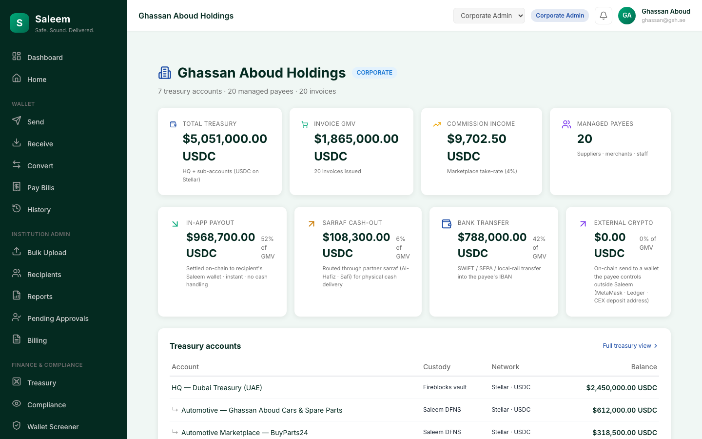 Saleem Corporate Operator console: dashboard